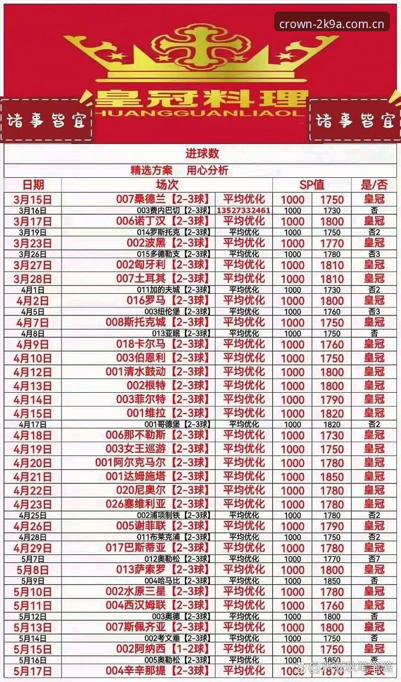皇冠体彩官网注册到底有多简单？资深用户手把手教你避开所有坑！