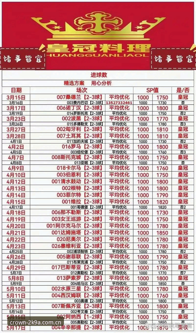 皇冠体彩官网深度解析：3个关键步骤助你快速掌握2025皇冠官方平台