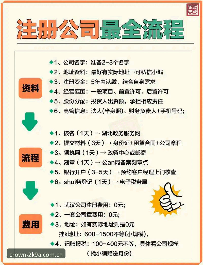 传统注册 vs 皇冠国际注册流程：哪个更值得2025年尝试？——创新视角下的娱乐平台选择对比